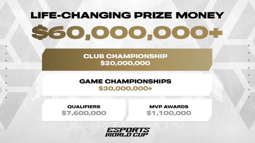 Esport World Cup Prize Pool
