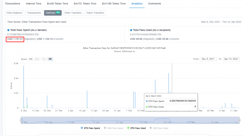 Eth fees spended Eth total fees spended graph from ethscan