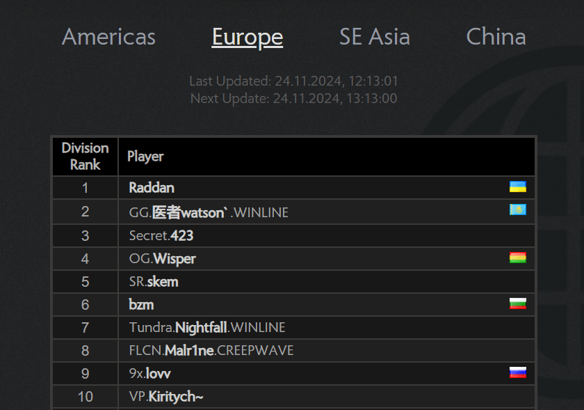 Европейский ладдер Dota 2