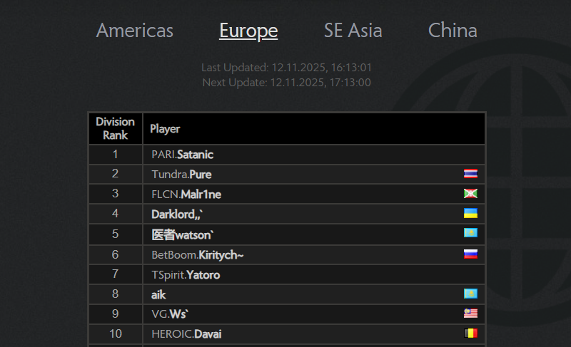 European Dota 2 ladder