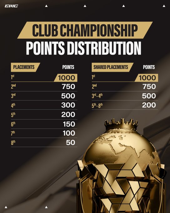 EWC points
