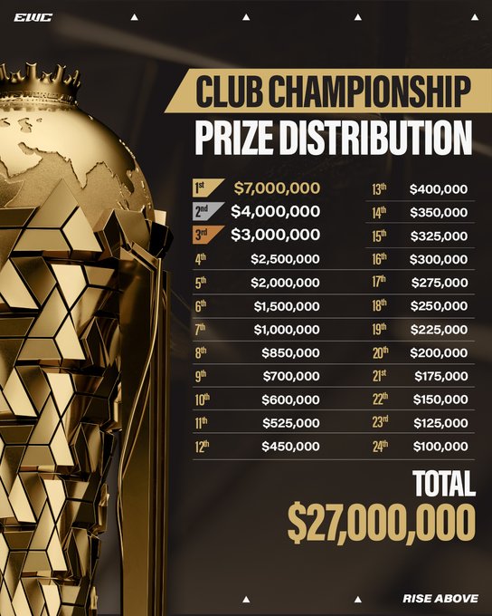 EWC Prize pool