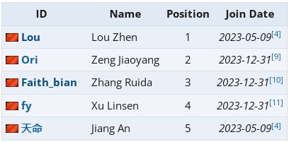 Faith_bian as part of Azure Ray