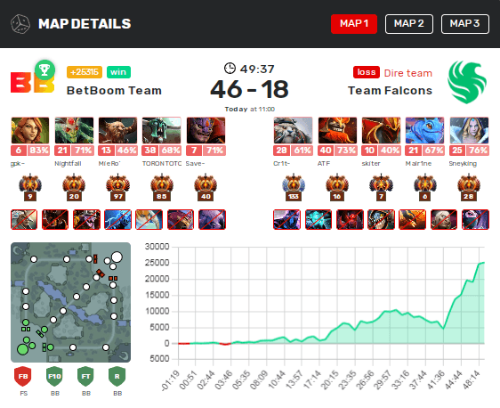 Первая карта BetBoom Team против Team Falcons на BetBoom Dacha Dubai 2024