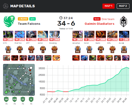 Первая карта Team Falcons против Gaimin Gladiators