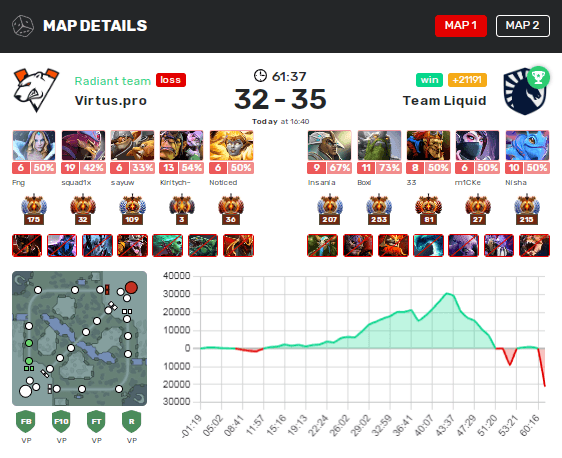 Первая карта Team Liquid против Virtus.pro