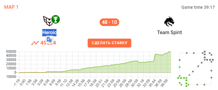 Первая карта Team Spirit против Heroic на Elite League