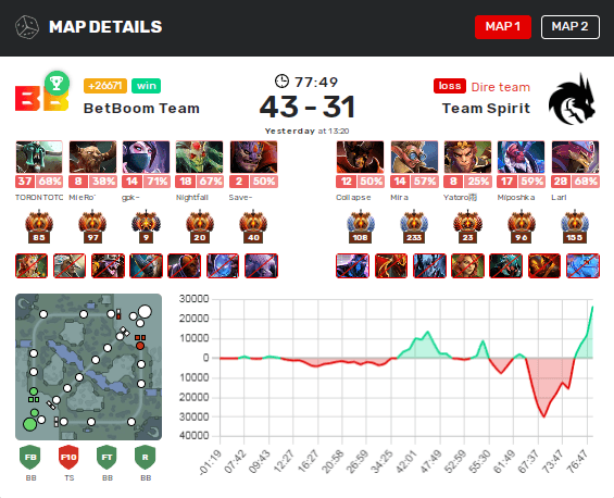 Первая карта Team Spirit против BetBoom Team