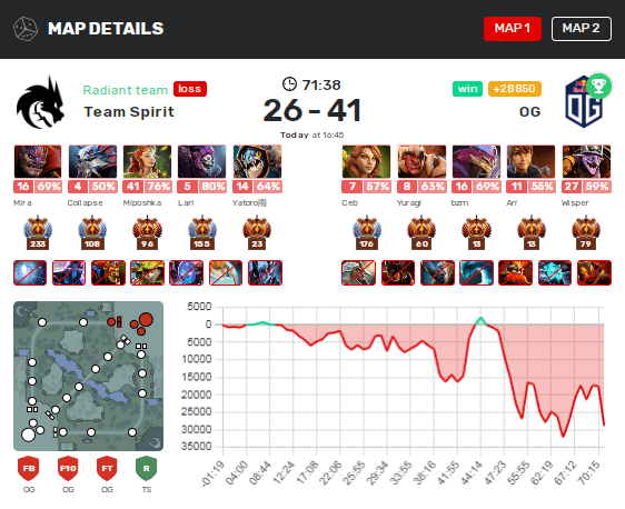 Первая карта Team Spirit против OG