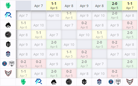 The first three matches of Team Falcons at the Elite League
