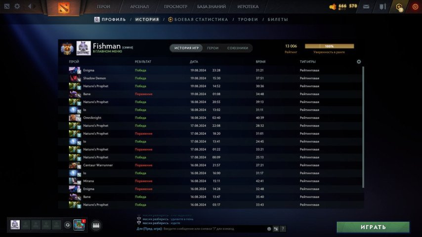 Fishman MMR Dota 2