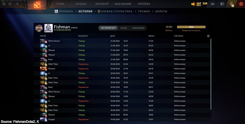 Fishman scored 12 thousand MMR