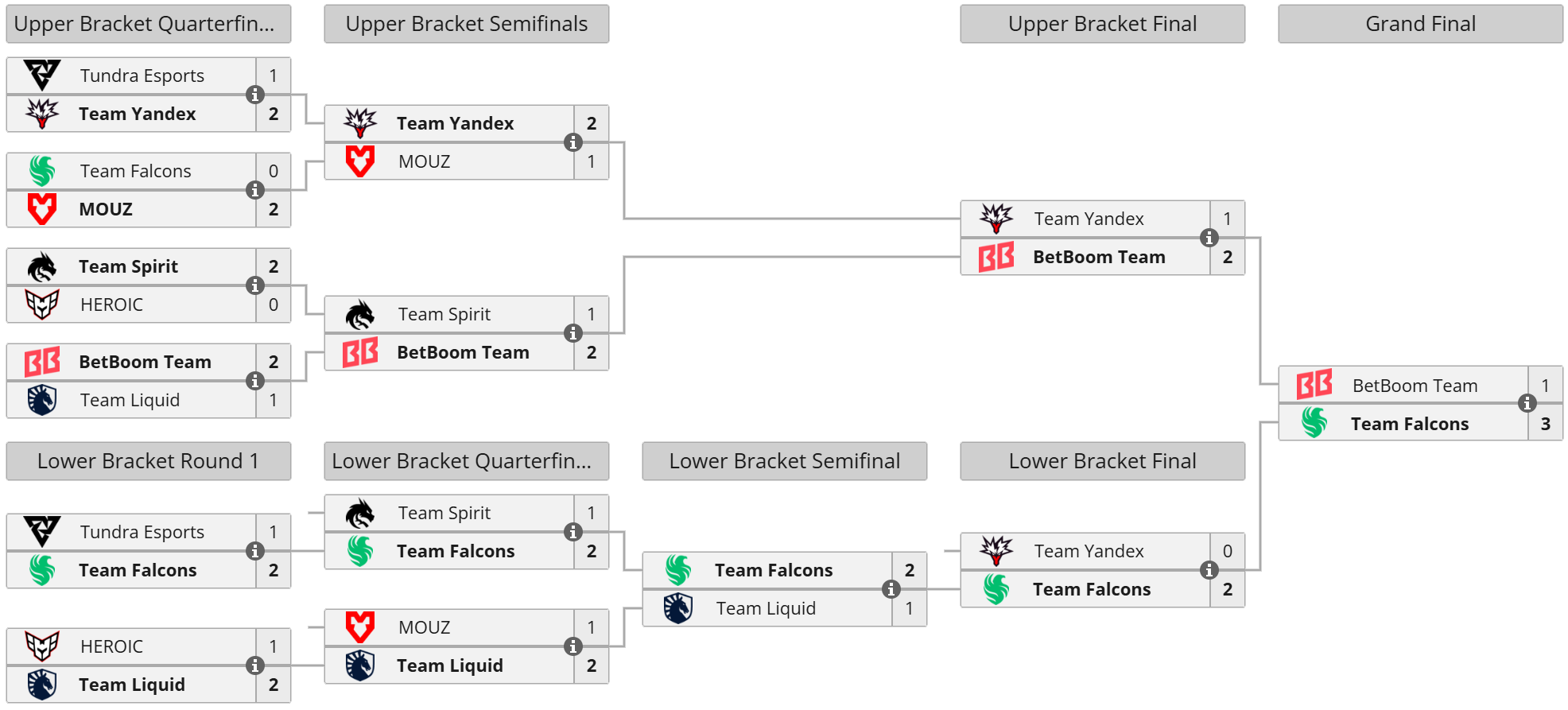 FISSURE PLAYGROUND 2 Belgrade 2025: Playoffs bracket