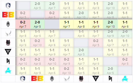 Gaimin Gladiators in the group stage of the Elite League
