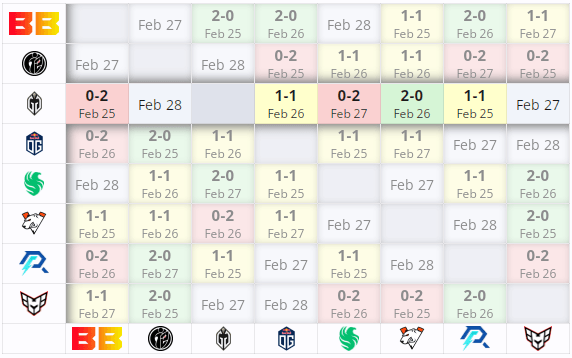 Результаты Gaimin Gladiators в группе A на DreamLeague Season 22