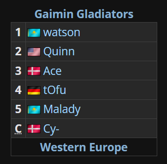 Изменения в составе Gaimin Gladiators