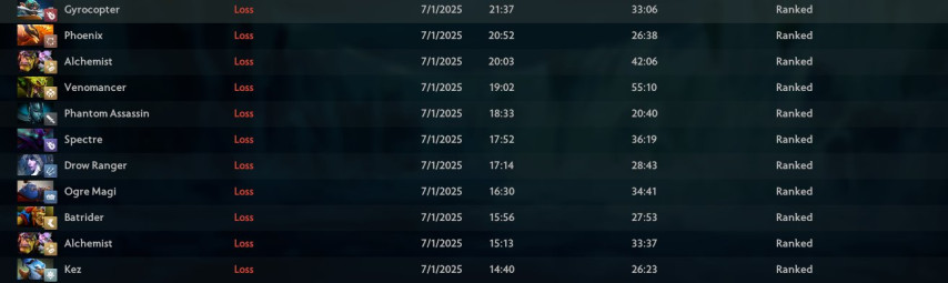 Gorgc's losstrike in Dota 2