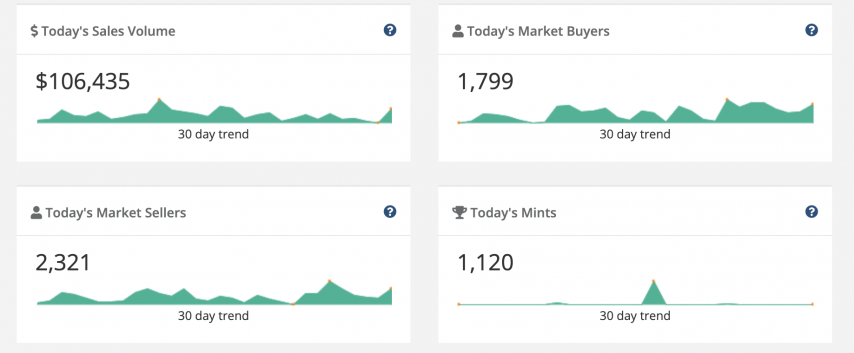 График NBA Top Shot