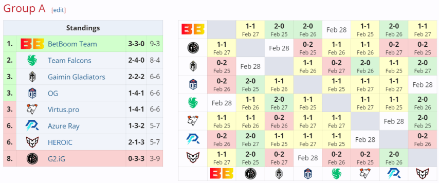 Группа A DreamLeasue Season 22