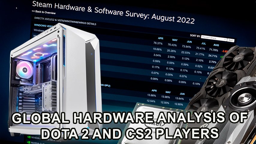 High-performance gaming hardware setup for Dota 2 and CS2 players