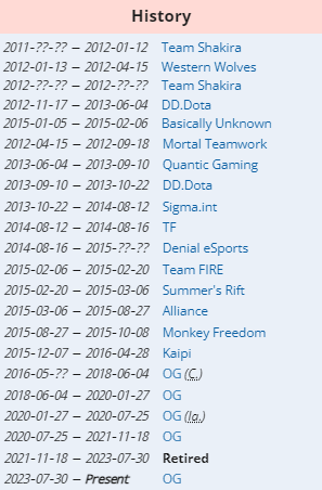 History of Ceb lineups