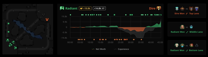 Insania dota 2 match