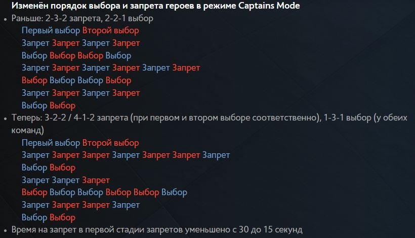 Изменён драфт в Captains Mode