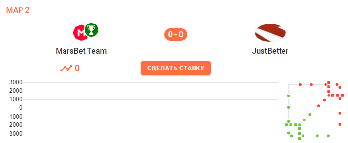 JustBetter сдали вторую карту MarsBet на EPL