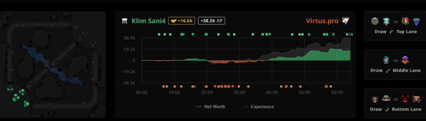 Klim Sani4 VS Virtus.pro