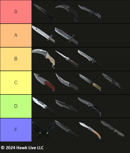 CS2 Best Knives Tier List | Hawk Live