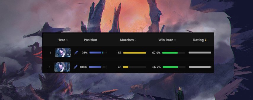 Korb3n VS Satanic Drow Ranger