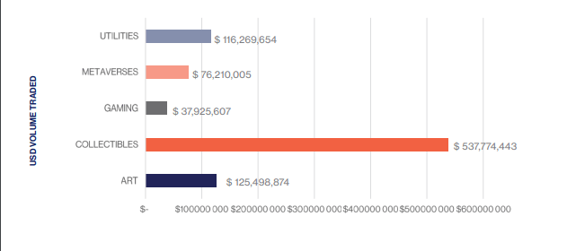 квартальный отчёт NonFungable