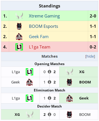 L1ga Team at the Games of the Future 2024