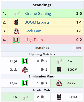 L1ga Team's failure at Games of the Future 2024