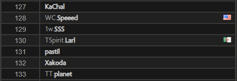 Larl поднял ранг Dota 2