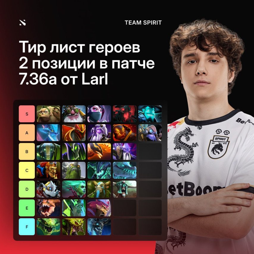 Тир-лист мидеров от Larl