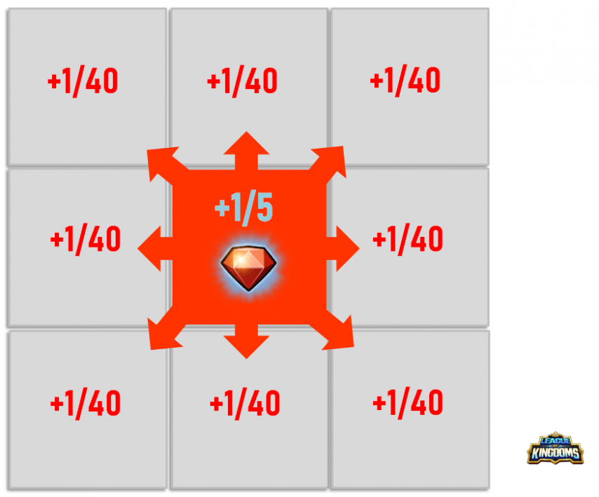 league-of-kingdoms-kristaly-dlya-prokachki-urovnya-zemli