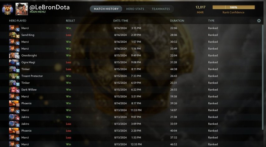 LeBronDota gained 12 thousand MMR