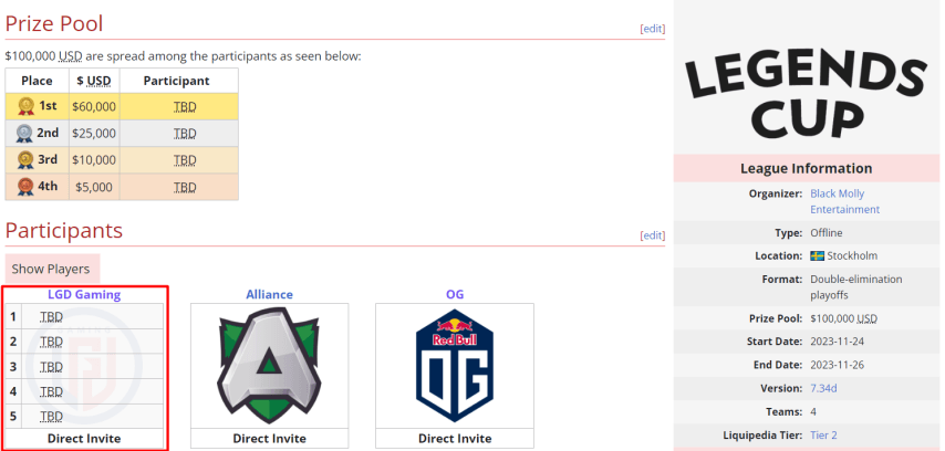 LGD Gaming new roster