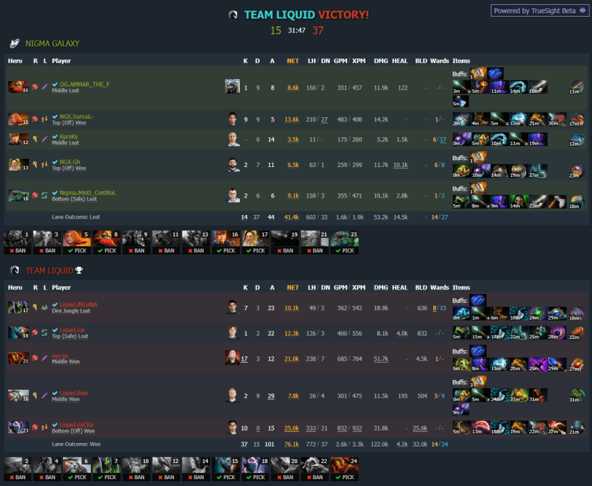 Ликвид против Нигма дотабафф