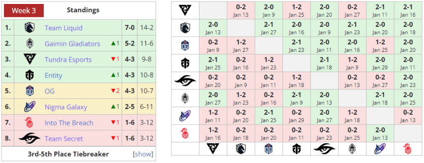 Ликвидпедия ДПЦ2023 Дивизион 1
