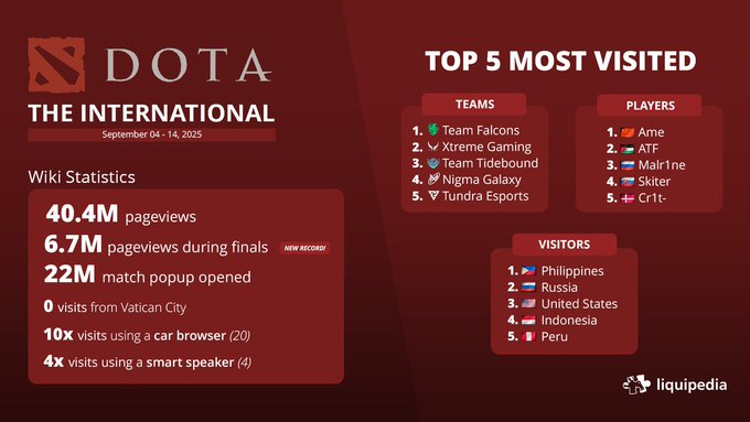 Liquipedia TOP