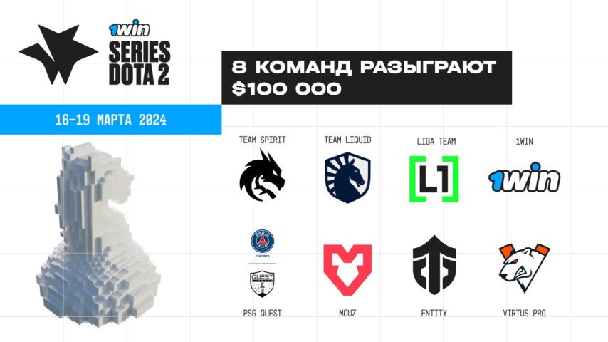 List of participants in the 1win Series Dota 2 Spring