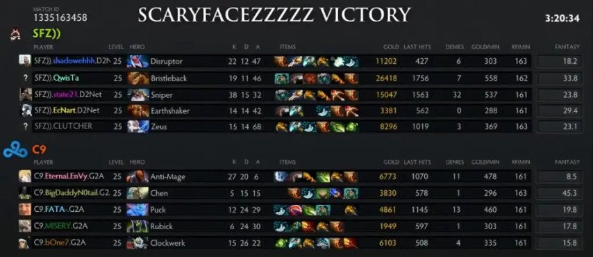The Average Dota 2 Game