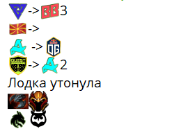 Maelstorm спрогнозировал решафлы после The International 2024