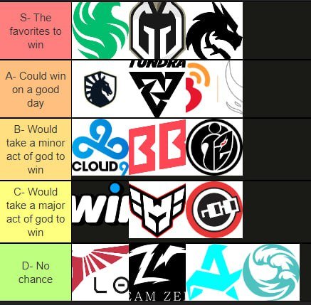 Maelstorm тир-лист