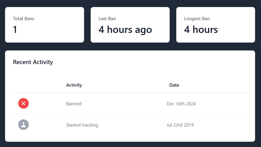 Maelstorm Twitch ban