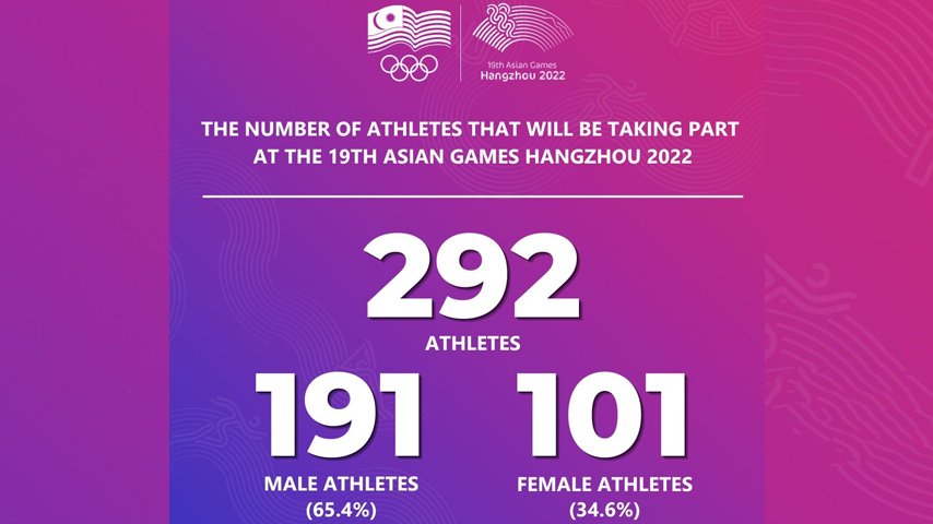 Malaysia Dota 2 Roster for Asian Games in Hangzhou announced