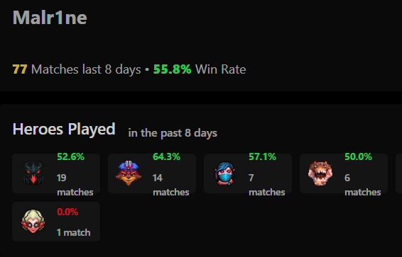 Malr1ne Dota2ProTracker