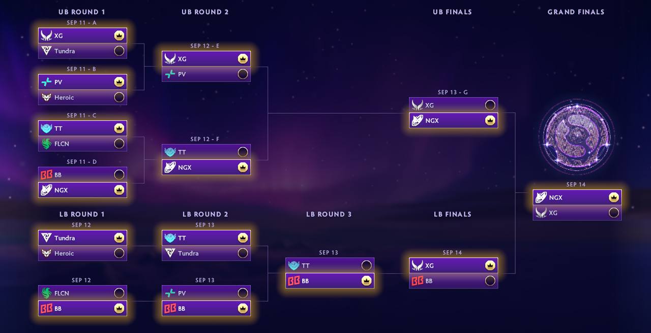 Malr1ne's prediction for The International 2025